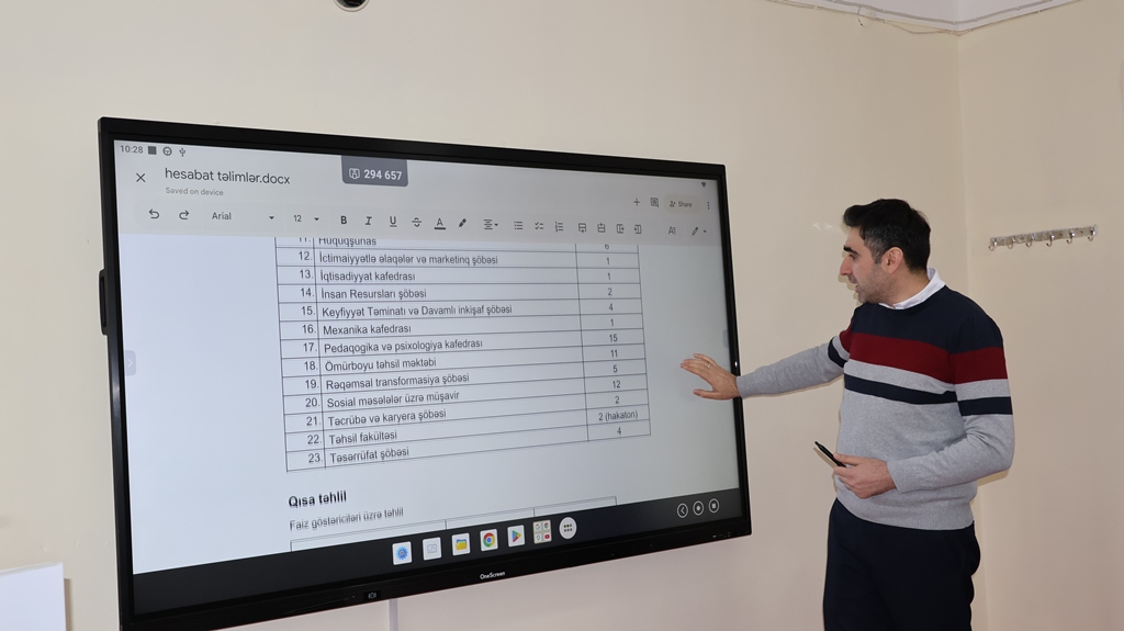 Mingəçevir Dövlət Universitetində Dayanıqlı İnkişaf Məqsədləri üzrə komandanın növbəti iclası keçirilib