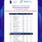 Mingachevir State University in the RUR Ranking: 12th Place Nationwide on Its First Participation